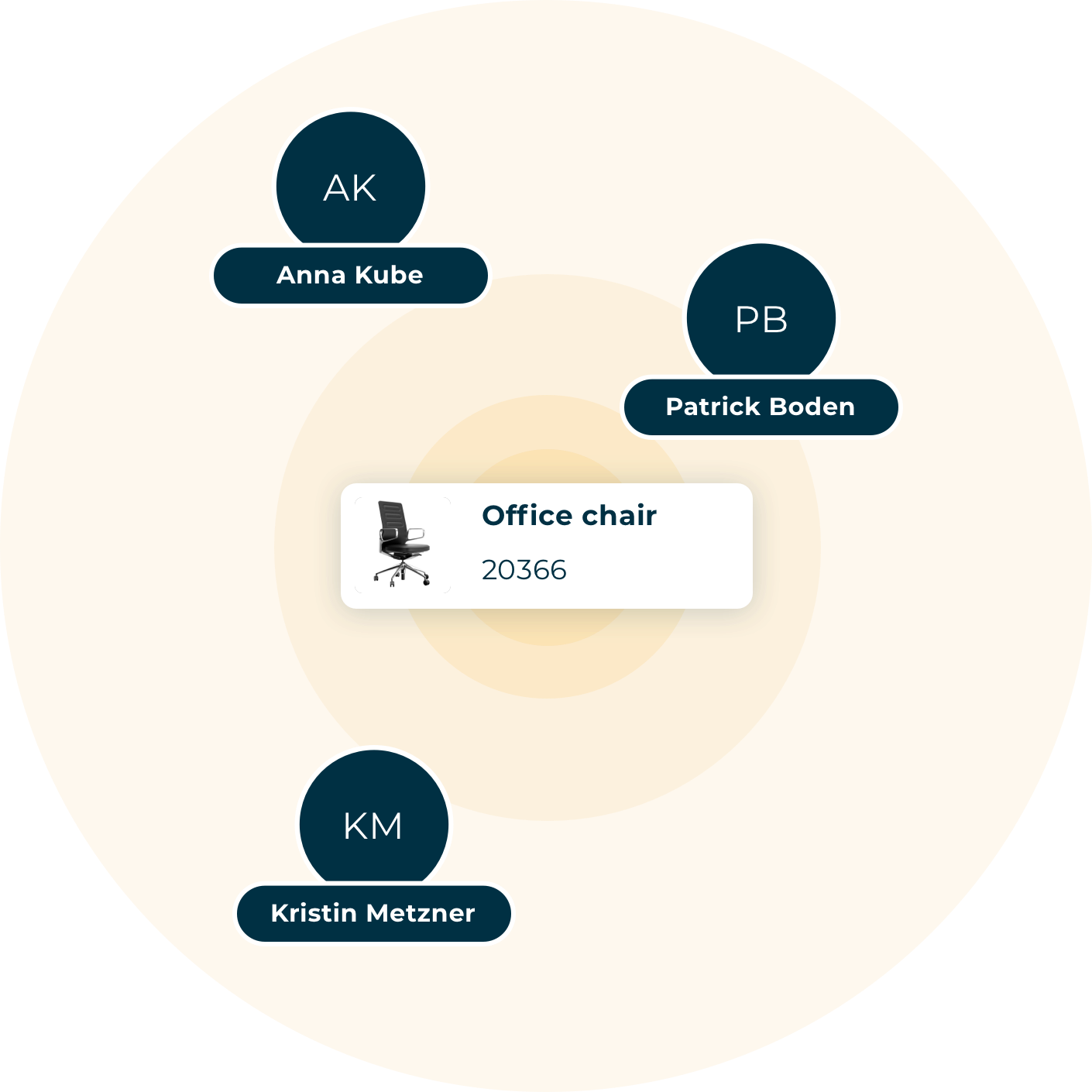 Inventare_verkaufen_CircularityHub