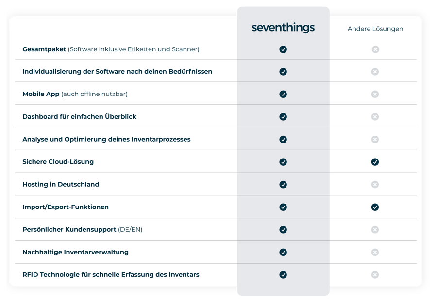 Tabelle_Vergleich_seventhings_wettbewerb