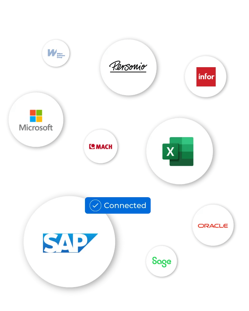 Integrations to all common tools used in your company