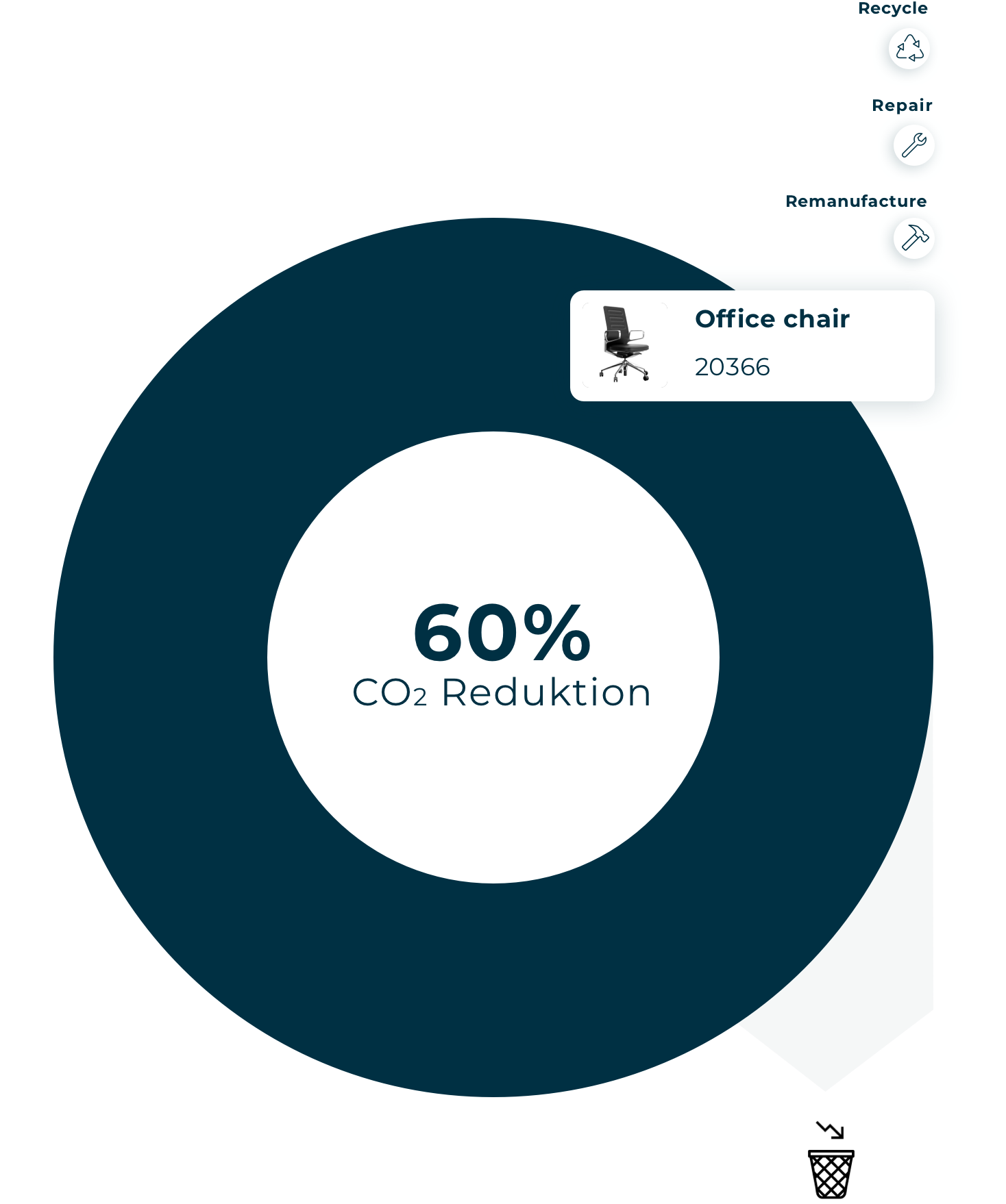 Inventare_zurückführen_CircularityHub